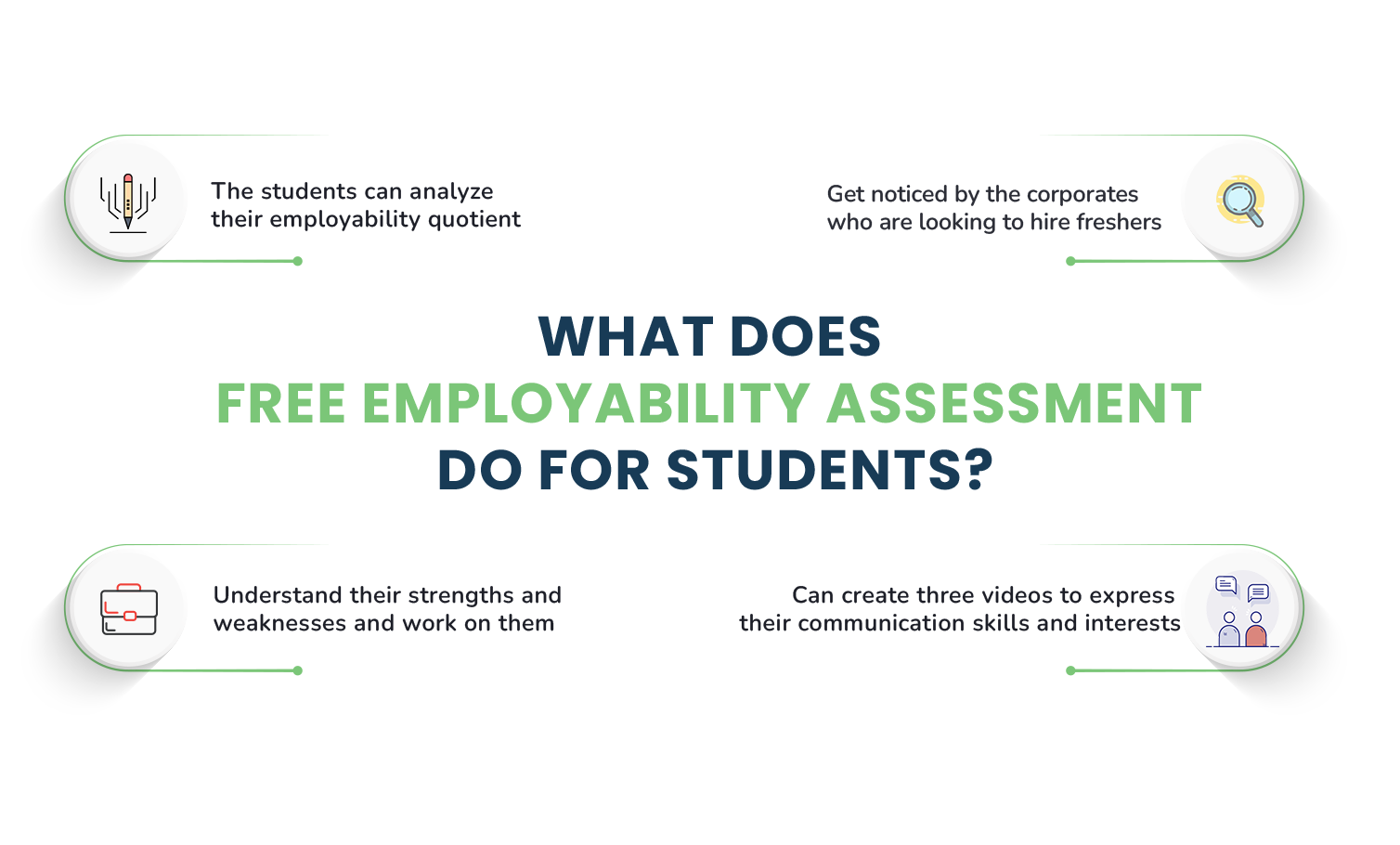 HireMee's Free Employability Assessment