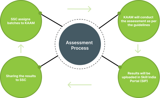 Assessment_process